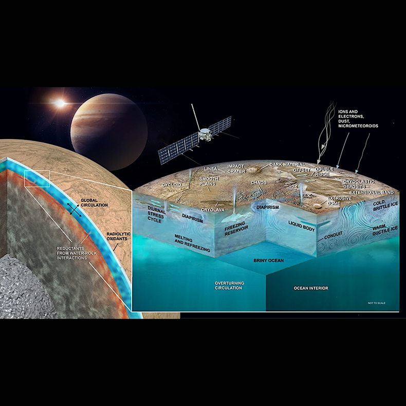 Europa is a global system with different interacting regions and processes. Europa Clipper will provide an unprecedented view into those processes, providing clues to the overturning of the ice and ocean, and the chemistry of the deeper interior. Artist credit: D. Hinkle